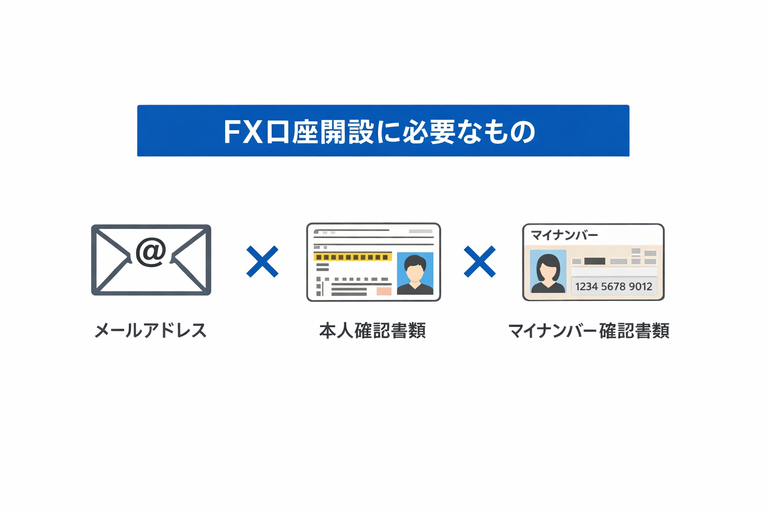 FX口座開設に必要なもの3つの図解