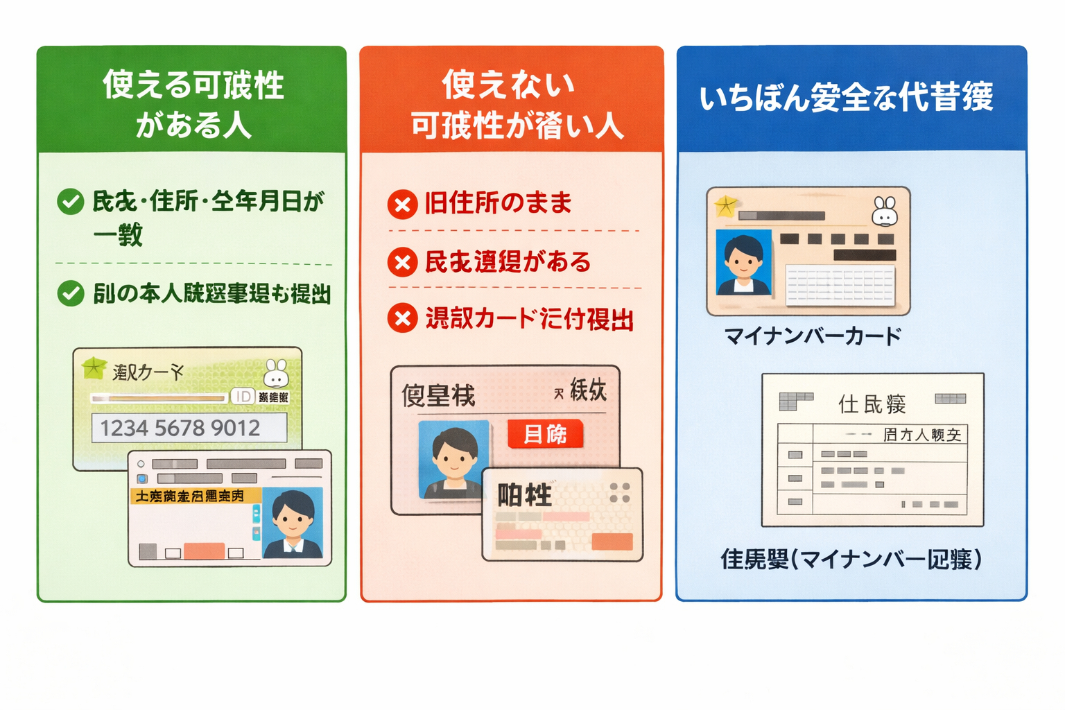 FX口座開設で通知カードが使える人と使えない人の判断ポイント